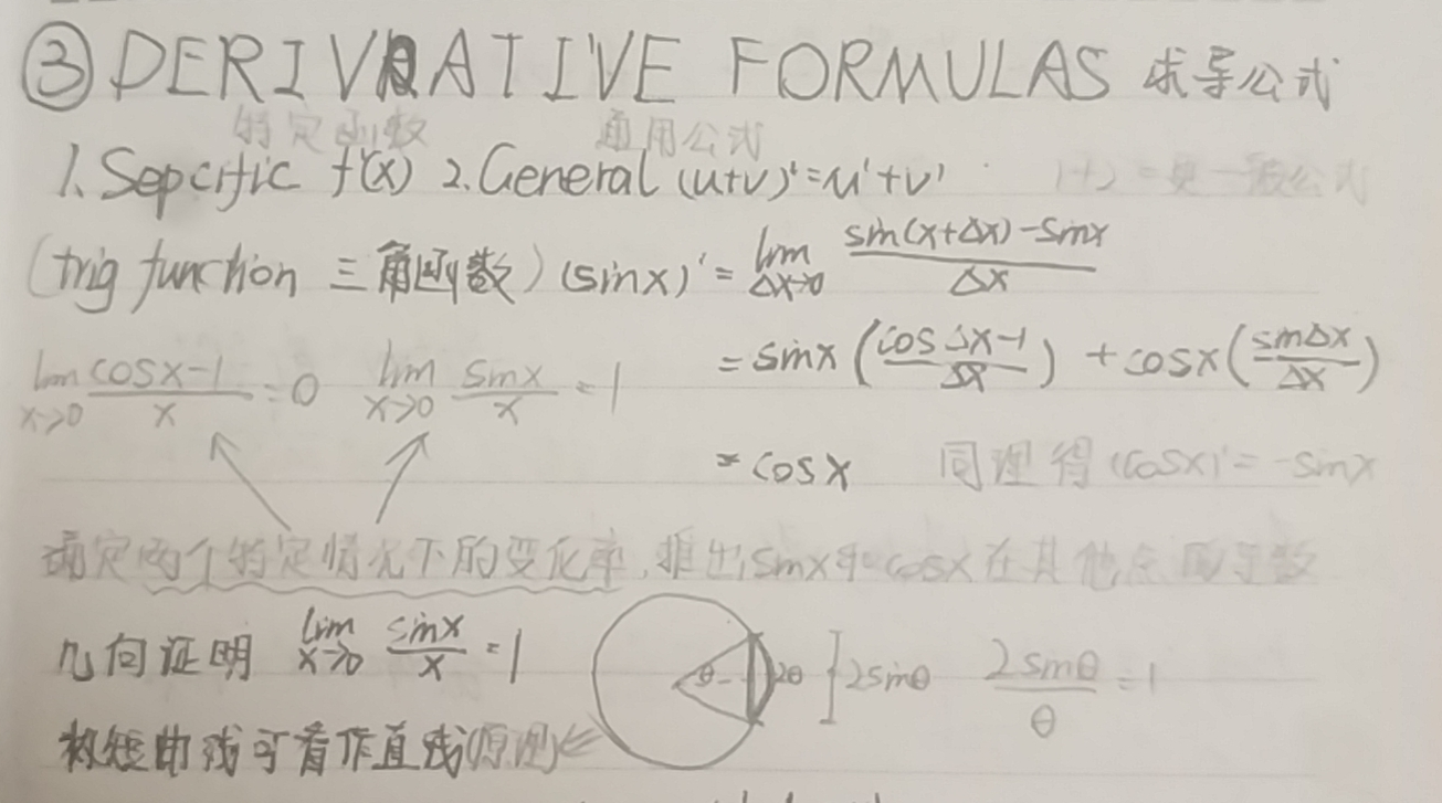 3.求导公式和三角函数| Digital Garden | 王半仙