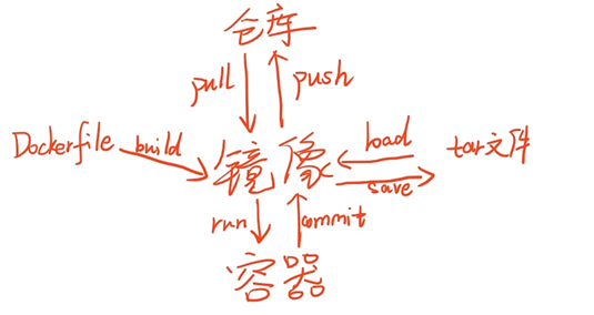 附件/Pasted image 20210829185359.png